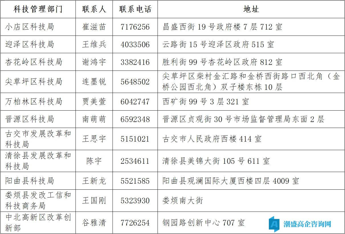 服务万利游戏的联系方式
