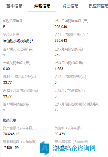 出售23年榆林市高新技术企业，信息科技公司，小规模纳税b，干净无异常，可迁出
